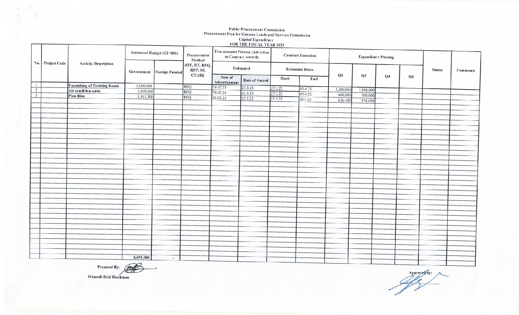 Guyana Lands and Surveys Commission - Public Procurement Commission