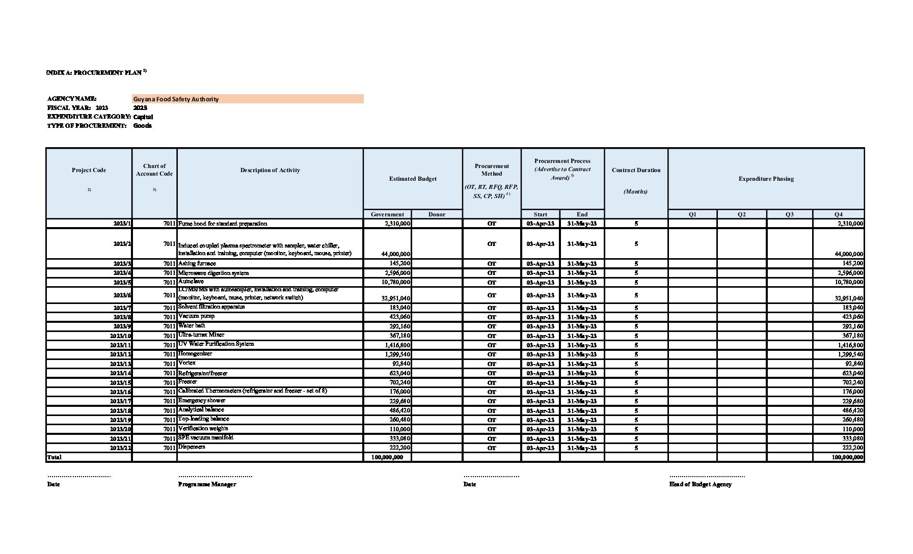 Ministry of Agriculture-Guyana Food Safety Authority - Public