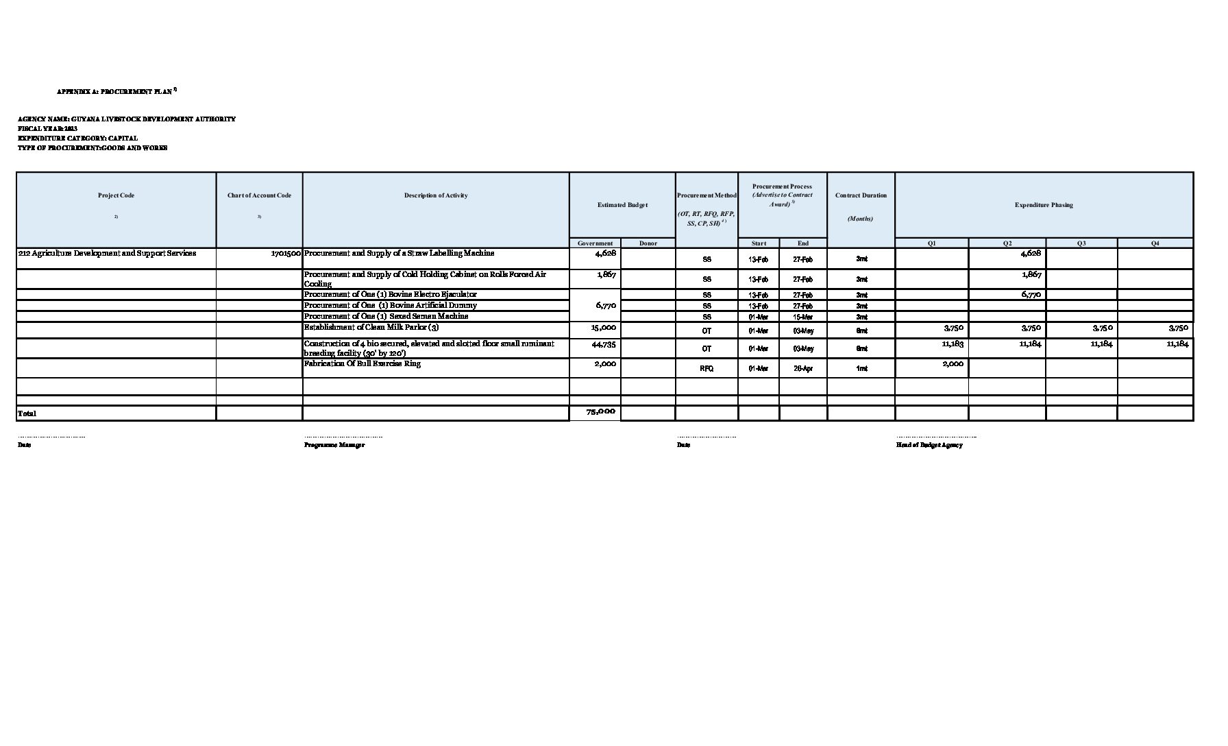 Ministry of Agriculture-Guyana Livestock Development Authority - Public