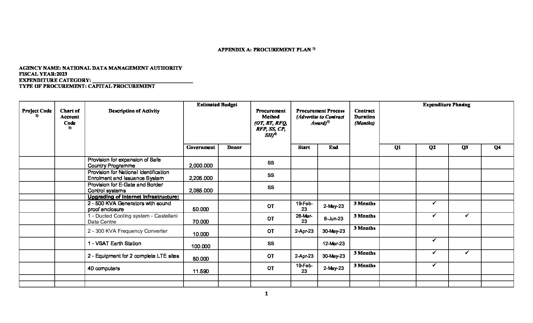 National Data Management Authority - Public Procurement Commission